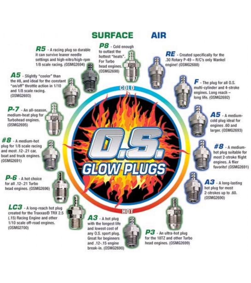 O.S. R5 Glow Plug