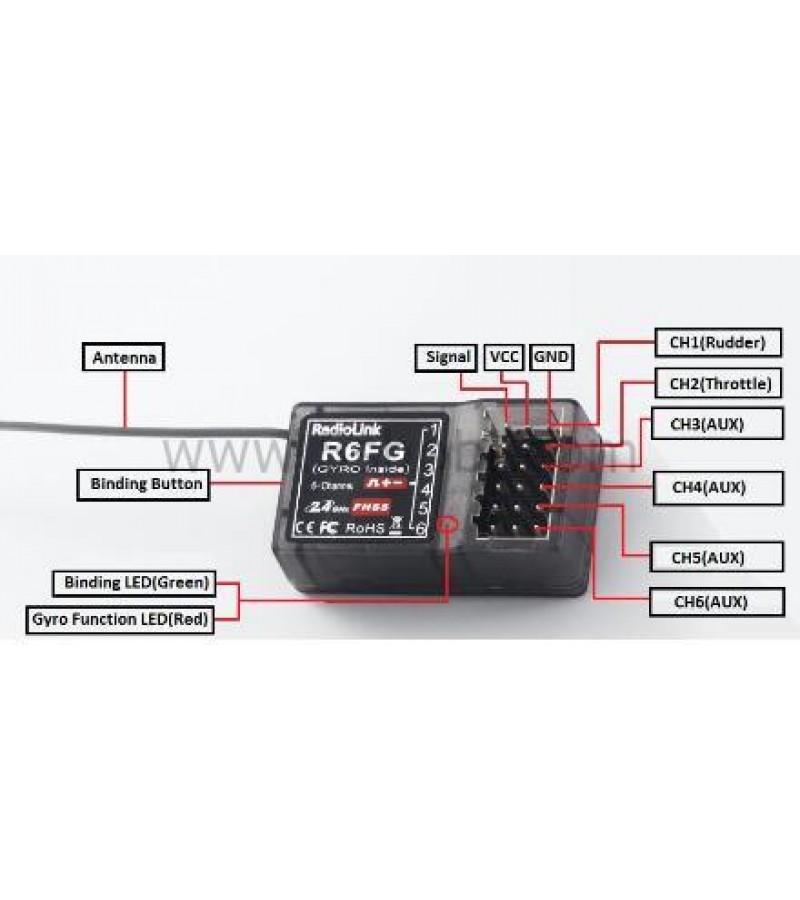 Radiolink R6FG 2.4 GHz 6 CH FHSS ALICI Radiolink R6FG 2.4 GHz 6 CH FHSS ALICI